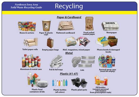 list of landfills in iowa.
